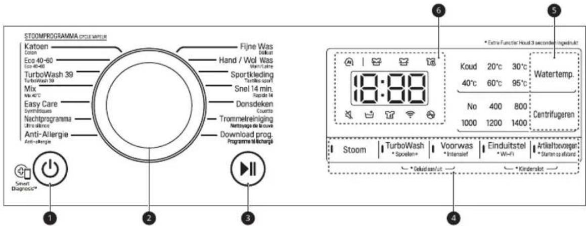 LG F4WV708S0E - Einde van het wasprogramma. - 4