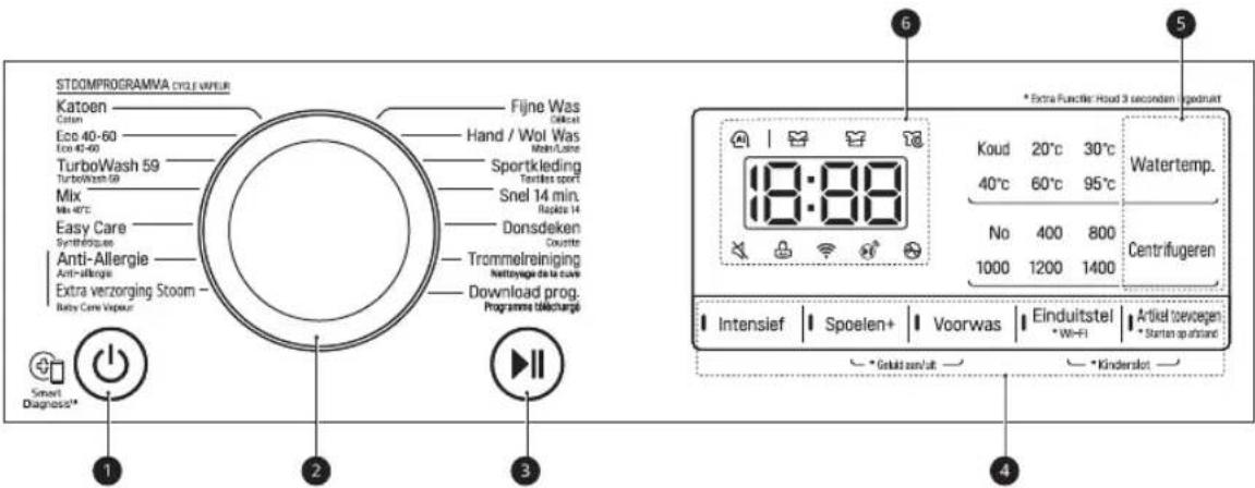 LG F4WV509S1H - Fin de cycle. - 6