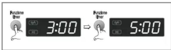 LG F1409QDS - Funzione timer - 1