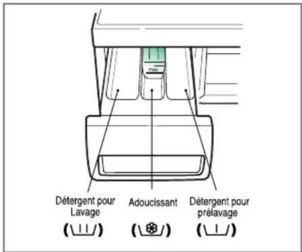 LG F1409QDS - Bac à produits - 1