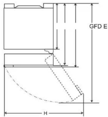 GFD E H