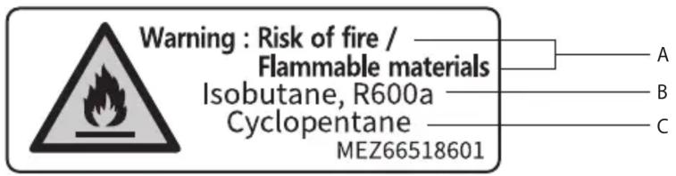 Warning : Risk of fire / Flammable materials Isobutane, R600a Cyclopentane MEZ66518601 A B C