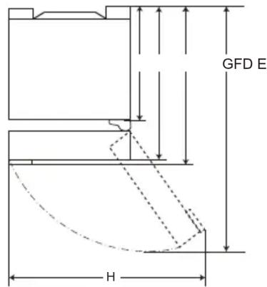GFD E H