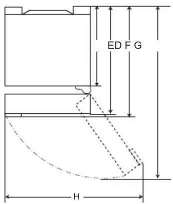 ED F G H