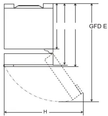 GFD E H