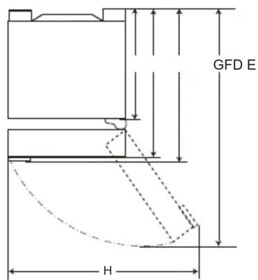 GFD E H