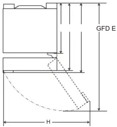GFD E H