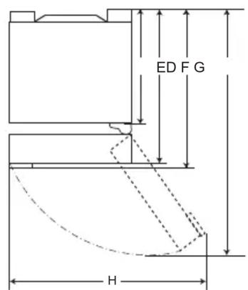 ED F G H