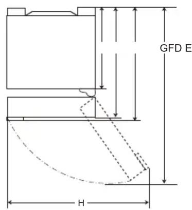GFD E H