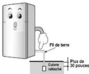 LG GRM802GVHW - Assurez-vous de la mise à la terre - 1