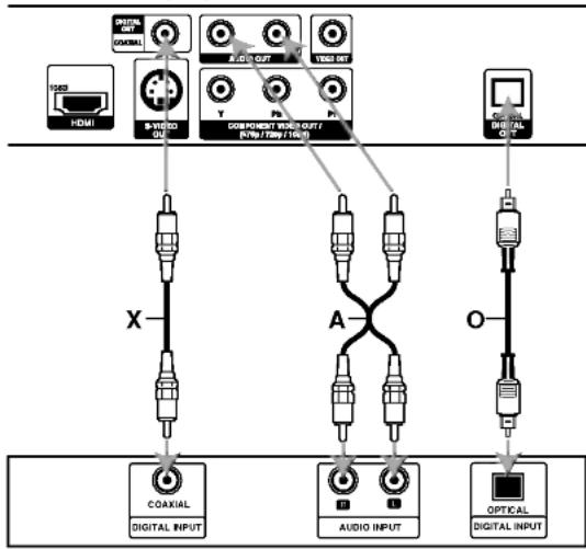 LG DV9973CE2H - Audio Connection to Optional Equipment - 1