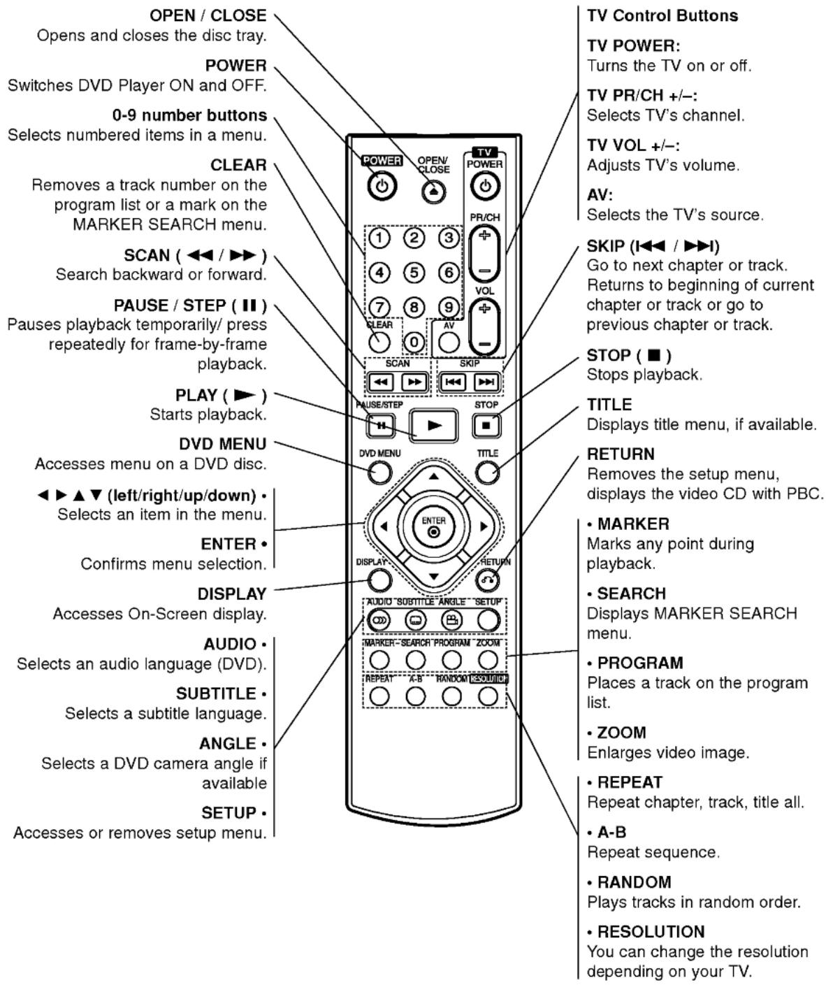LG DV9973CE2H - Remote Control - 1