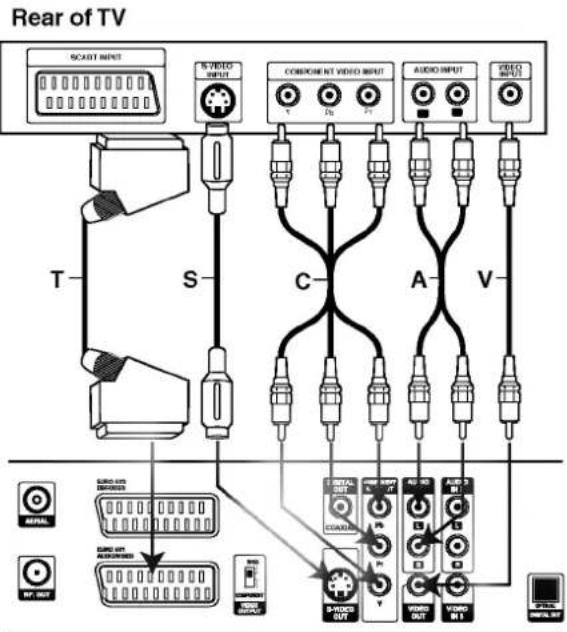 LG DR4810PVL - Audio (Left/Right) Connection - 1