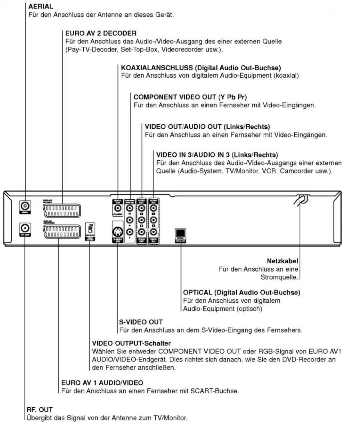 LG DR4810PVL - Rückwärte Anschlussleiste - 1