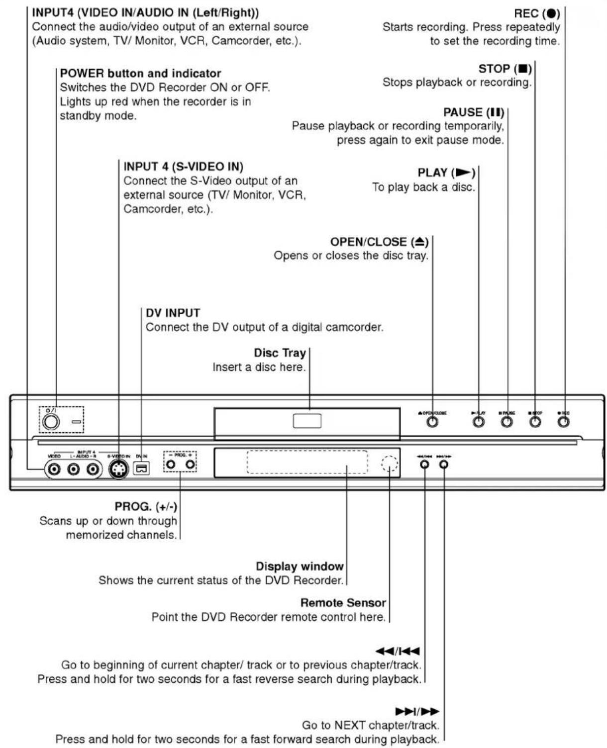 LG DR4810PVL - About the disc symbols for instructions - 1