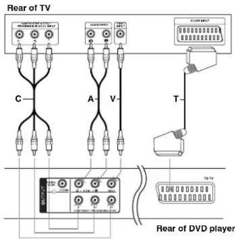 Rear of TV C A- V- T T0-TV Rear of DVD player