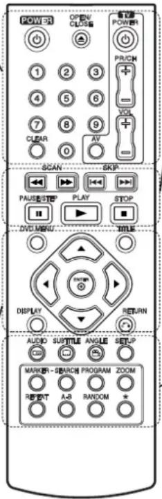 POWER 1 2 3 4 5 6 7 8 9 CLEAR 0 AV SCAN SKIP PAUSE STEP PLAY STOP DVD MENU TITLE DISPLAY RETURN AUDIO SUSTYLE ANGLE SET MARKET - SEARCH PROGRAM ZOOM RESET A-B RANDOM *
