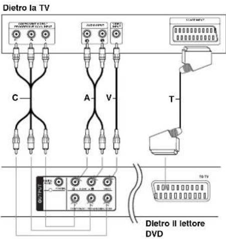 Dietro Ia TV A V C T Dietro II lettore DVD