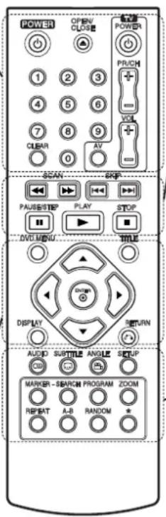 POWER OPEN CLOSE 1 2 3 4 5 6 7 8 9 CLEAR 0 AV SCAN SKIP PAUSE/STEP PLAY STOP DVD MENU TITLE DISPLAY SETURN AUDIO SUBTITLE ANGLE SETUP MARKER - SEARCH PROGRAM ZOOM RESET A-B RANDOM * -
