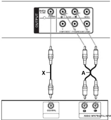 OUTPUT X A COASTAL AUDIO INPUT/Digital INPUT