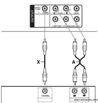 OUTPUT MATERIAL AUDIO X- A- COARAL AUDIO INPUT/DIGITAL INPUT