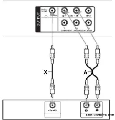OUTPUT X- A- COAMAL AUDIO INPUT/ALL INPUT