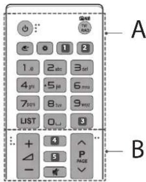 LG 65UH8509 - Fernbedienung - 1