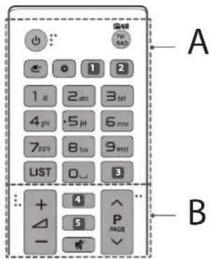 LG 60UH7709 - Fernbedienung - 1