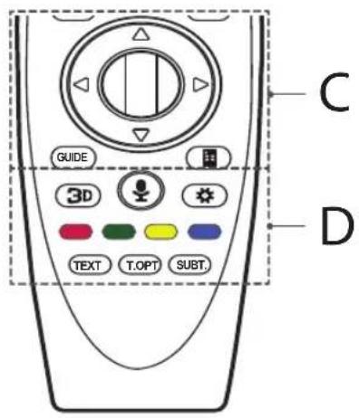 LG 50UF8307 - Attention - 2