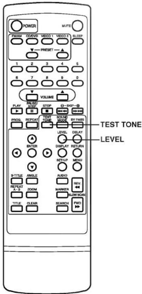 POWER MUTE FM/AM CO/DVD VIDEO 1 VIDEO 2 SLEEP PRESET 1 2 3 4 5 6 7 8 9 0 VOLUME PLAY PULSE/ STEP STOP -50P-@ PROG. REPEAT TEST TONE SOUND MODE BY PASS LEVEL DISPLAY RETURN ENTER SET-UP MENU S-TITLE ANGLE AUDIO REVEA- A - S ZOOM MARKER SLOW SCAN TITLE CLEAR SEARCH PWD