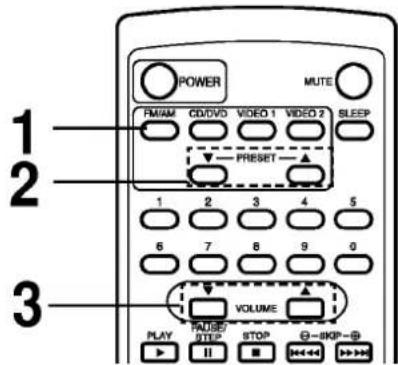 POWER MUTE PMIAM CD/DVD VIDEO 1 VIDEO 2 SLEEP PRESET 1 2 3 4 5 6 7 8 9 0 VOLUME PLAY FAUSE/ STOP STOP Θ—BOP—Θ II