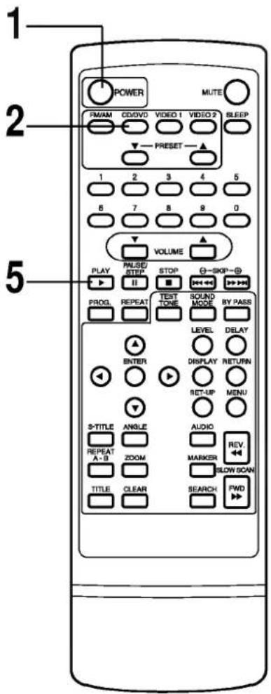 1 2 5 POWER MUTE FM/AM CD/DVD VIDEO 1 VIDEO 2 SLEEP PRESET ▲ 1 2 3 4 5 6 7 8 9 0 VOLUME ▲ PLAY PULSE/ STOP ○-SKIP-○ STEP II ■ ◄◀◀◀ ▶▶▶▶▶▶▶▶▶▶▶▶▶▶▶▶▶▶▶▶▶▶▶▶▶▶▶▶▶▶▶▶▶▶▶▶▶▶▶▶▶▶▶▶▶▶▶▶▶▶▶▶▶▶▶▶▶▶▶▶▶▶▶▶▶▶▶▶▶▶▶▶▶▶▶▶▶▶▶▶▶▶▶▶▶▶▶▶▶▶▶▶▶▶▶▶▶▶▶▶▶> PROG. REPEAT TEST SOUND BY PASS ■ ■ ■ ◄◀◀◀ ▶▶◀◀◀ ▶▶◀◀◀ ▶▶◀◀◀ ▶▶◀◀◀ ▶▶◀◀◀ ▶▶◀◀◀ ▶▶◀◀◀ ▶▶◀◀◀ ▶▶◀◀◀ ▶▶◀◀◀ ▶▶◀◀◀ ▶▶◀◀◀ ▶▶◀◀◀ ▶▶◀◀◀ ▶▶◀◀◀ ▶▶◀◀◀ ▶▶◀◀◀ √ ENTER DISPLAY RETURN RET-UP MENU S-TITLE ANGLE AUDIO REV. REPEAT ZOOM MARKER A-3 ZOOM BLOW SCAN TITLE CLEAR SEARCH FWD →