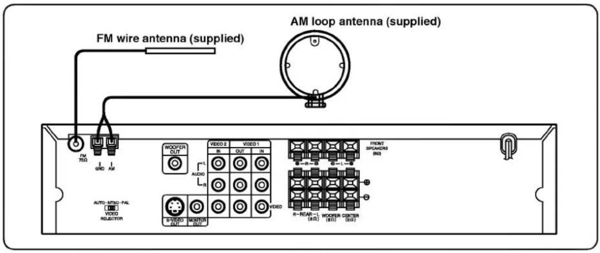FM wire antenna (supplied) AM loop antenna (supplied) FM 75Ω GRID AM WOOFER OUT L AUDIO R VIDEO 2 VIDEO 1 BI OUT IN VIDEO R-REAR- (8Ω) WOOFER CENTER (8Ω) FRONT SPEAKERS (9Ω) AUTO-NTSC-FAL VIDEO REJECTOR R-VIDEO OUT MONITOR OUT