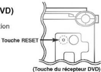 VD) ion Touche RESET (Touche du récepteur DVD)