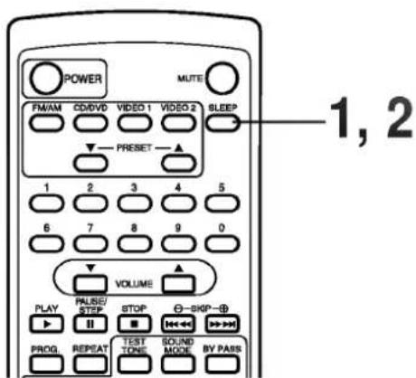 POWER MUTE FM/AM CD/DVD VIDEO 1 VIDEO 2 SLEEP PRESET 1 2 3 4 5 6 7 8 9 0 VOLUME PLAY PULSE/ STOP -SKIP- II ■ << >>> PROG. REPEAT TEST SOUND TONE MODE BY PASS