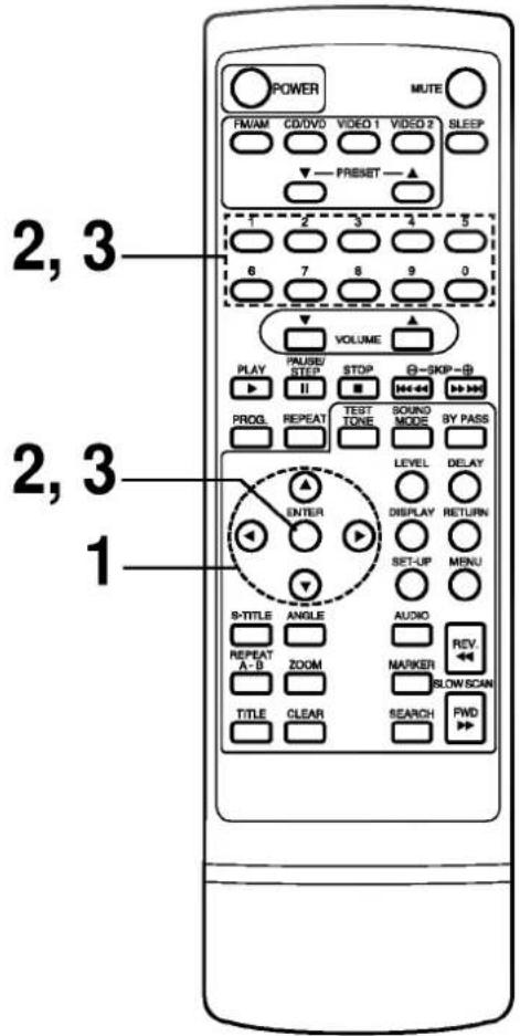 POWER MUTE FM/AM CD/DVD VIDEO 1 VIDEO 2 SLEEP PRESET 1 2 3 4 5 6 7 8 9 0 VOLUME PLAY PAUSE/STEP STOP Θ-SKIP-Θ PROG. REPEAT TEST SOUND MODE BY PASS LEVEL DELAY ENTER DISPLAY RETURN SET-UP MENU S-TITLE ANGLE AUDIO REPEAT ZOOM MARKER REV. A-A B SLOW/SCAN TITLE CLEAR SEARCH PWD 2, 3 1 2, 3