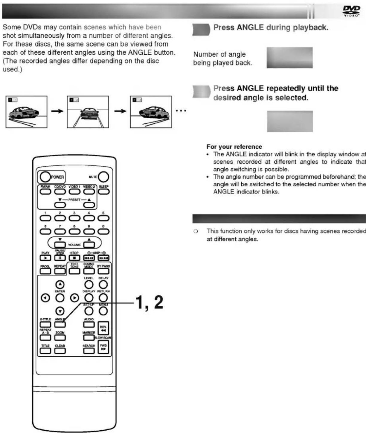 Some DVDs may contain scenes which have been shot simultaneously from a number of different angles. For these discs, the same scene can be viewed from each of these different angles using the ANGLE button. (The recorded angles differ depending on the disc used.) Press ANGLE during playback. Number of angle being played back. Press ANGLE repeatedly until the desired angle is selected. For your reference • The ANGLE indicator will blink in the display window at scenes recorded at different angles to indicate that angle switching is possible. • The angle number can be programmed beforehand; the angle will be switched to the selected number when the ANGLE indicator blinks. ○ This function only works for discs having scenes recorded at different angles. 1, 2