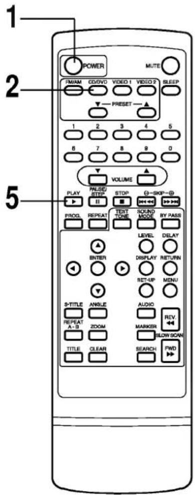 1 2 5 POWER MUTE FM/AM CD/DVD VIDEO 1 VIDEO 2 SLEEP PRESET ▲ 1 2 3 4 5 8 7 8 9 0 VOLUME ▲ PLAY PULSE/ STOP ○—SKIP—○ STEP II ↔ ↔ ↔ PROG. REPEAT TEST SOUND BY PASS TEST TONE MODE LEVEL DELAY ENTER DISPLAY RETURN RET-UP MENU S-TITLE ANGLE AUDIO REV. REPEAT ZOOM MARKER TITLE CLEAR BLOW SCAN FWD