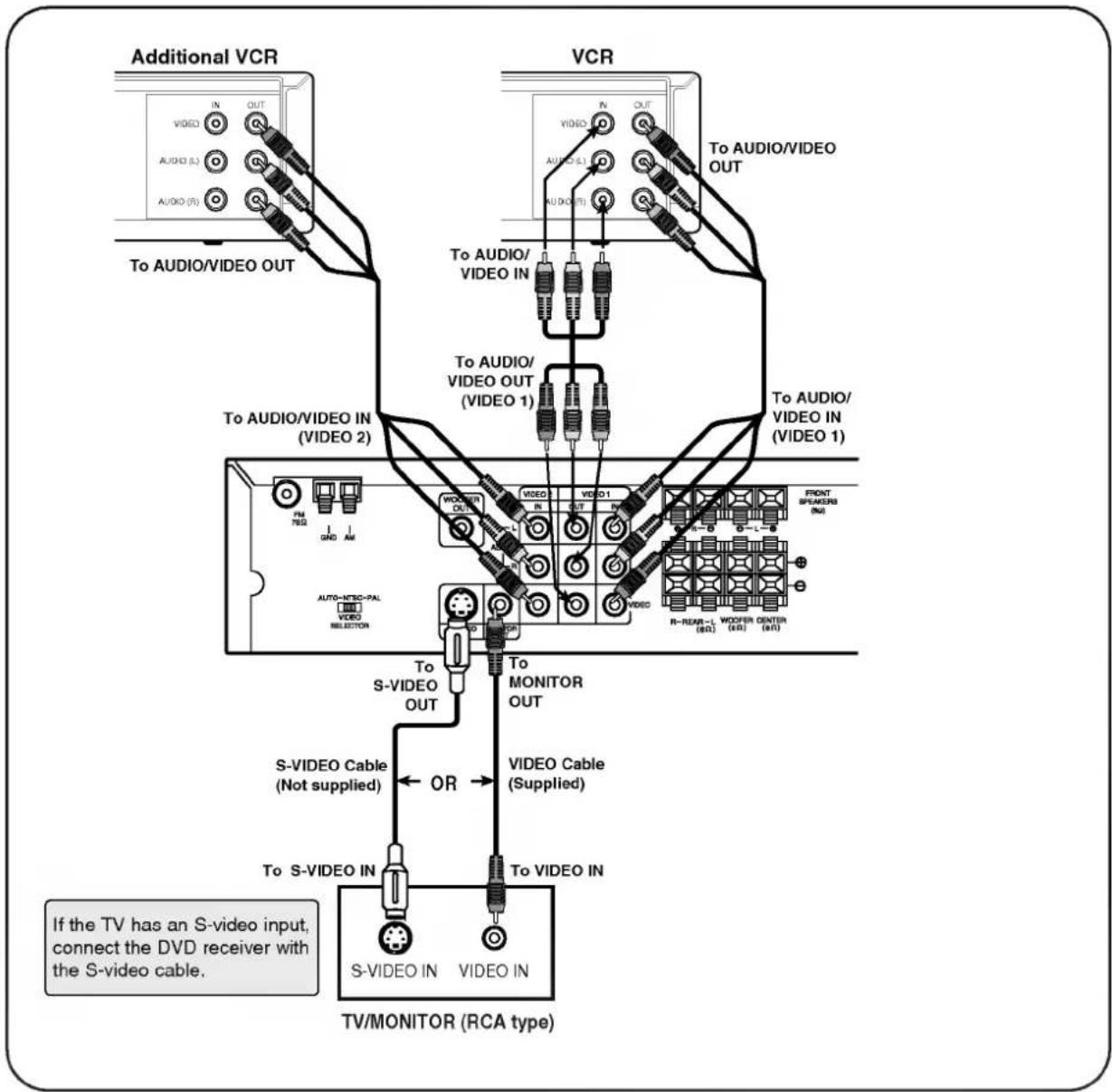LG DA3530A - Operating with the Remote Control - 4