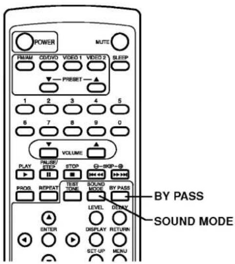 POWER MUTE FM/AM CD/DVD VIDEO 1 VIDEO 2 SLEEP ▼ PRESET ▲ 1 2 3 4 5 6 7 8 9 0 ▼ VOLUME ▲ PLAY PAUSE/ STOP ○-SKIP-○ ■ ■ >>> PROG REPEAT TEST SOUND BY PASS TONE MODE MODE LEVEL ODAY ENTER DISPLAY RETURN SET-UP MENU BY PASS SOUND MODE