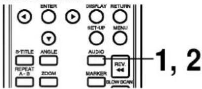 ENTER DISPLAY RETURN SET-UP MENU S-TITLE ANGLE AUDIO REVI REPEAT A-B ZOOM MARKER BLOW SCAN 1, 2