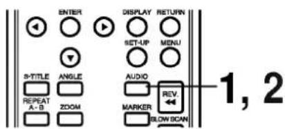 ENTER DISPLAY RETURN SET-UP MENU S-TITLE ANGLE AUDIO REV. REPEAT A-B ZOOM MARKER BLOW SCAN 1, 2