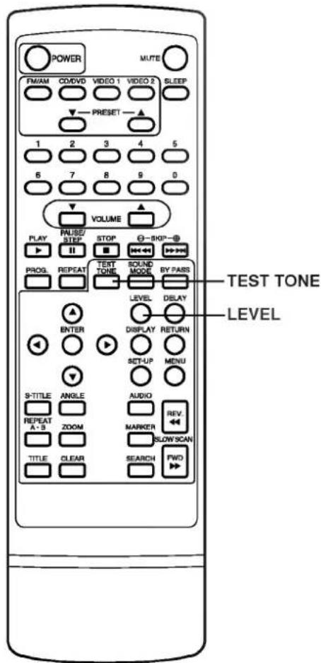 POWER MUTE FM/AM CD/DVD VIDEO 1 VIDEO 2 SLEEP PRESET 1 2 3 4 5 6 7 8 9 0 VOLUME PLAY PULSE/ STEP STOP -80°-# PROG. REPEAT TEST TONE SOUND MODE BY PASS LEVEL DISPLAY RETURN ENTER SET-UP MENU S-TITLE ANGLE AUDIO REVEA- A - S ZOOM MARKER SLOW SCAN TITLE CLEAR SEARCH PWD TEST TONE LEVEL
