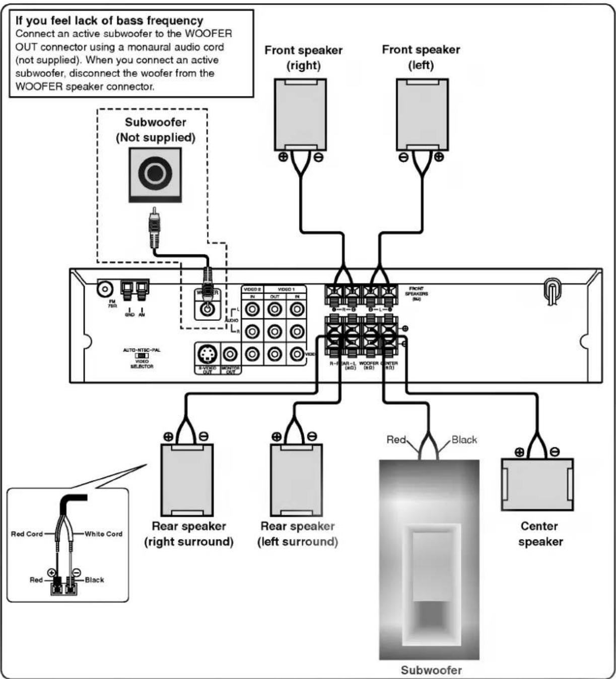 LG DA3530A - Operating with the Remote Control - 3