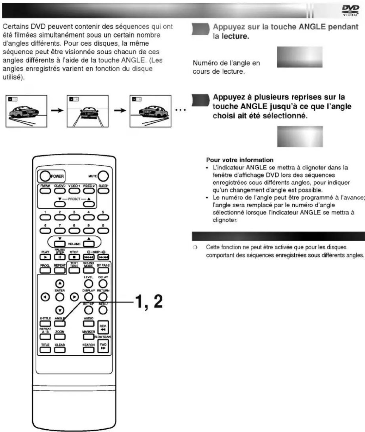 Certains DVD peuvent contenir des séquences qui ont été filmées simultanément sous un certain nombre d'angles différents. Pour ces disques, la même séquence peut être visionnée sous chacun de ces angles différents à l'aide de la touche ANGLE. (Les angles enregistrés varient en fonction du disque utilisé). Appuyez sur la touche ANGLE pendant la lecture. Numéro de l'angle en cours de lecture. Appuyez à plusieurs reprises sur la touche ANGLE jusqu'à ce que l'angle choisi ait été sélectionné. Pour votre information • L'indicateur ANGLE se mettra à clignoter dans la fenêtre d'affichage DVD lors des séquences enregistrées sous différents angles, pour indiquer qu'un changement d'angle est possible. • Le numéro de l'angle peut être programmé à l'avance; l'angle sera remplacé par le numéro d'angle sélectionné lorsque l'indicateur ANGLE se mettra à clignoter. O Cette fonction ne peut être activée que pour les disques comportant des séquences enregistrées sous différents angles.