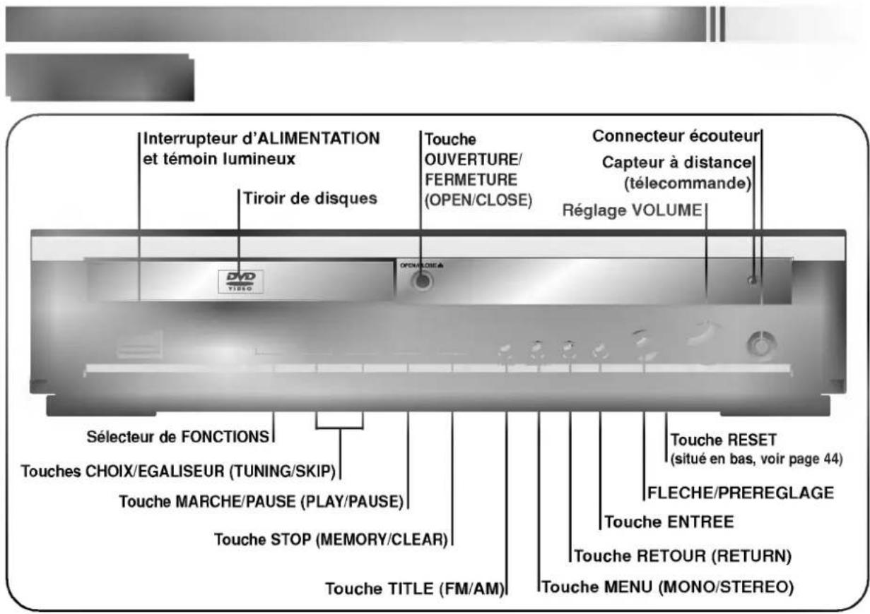 Interrupteur d'ALIMENTATION et témoin lumineux Tiroir de disques Touche OUVERTURE/ FERMETURE (OPEN/CLOSE) Connecteur écouteur Capteur à distance (télecommande) Réglage VOLUME Sélecteur de FONCTIONS Touches CHOIX/EGALISEUR (TUNING/SKIP) Touche MARCHE/PAUSE (PLAY/PAUSE) Touche STOP (MEMORY/CLEAR) Touche TITLE (FM/AM) Touche RESET (situé en bas, voir page 44) FLECHE/PREREGLAGE Touche ENTREE Touche RETOUR (RETURN) Touche MENU (MONO/STEREO)