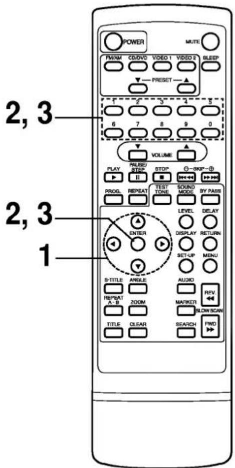 POWER MUTE FM/AM CD/DVD VIDEO 1 VIDEO 2 SLEEP PRESET ▲ 1 2 3 4 5 6 7 8 9 0 VOLUME ▲ PLAY PAUSE/ STOP ○-SKIP-⊕ PROG. II ■ ↔ ↔ ↔ TEST TONE SOUND BY PASS LEVEL DELAY ENTER DISPLAY RETURN SET-UP MENU S-TITLE ANGLE AUDIO REPEAT ZOOM MARKER REV. A-B BLOW SCAN TITLE CLEAR SEARCH FWD 2, 3 2, 3 1