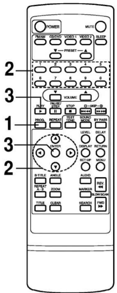 POWER MUTE PMI/AM CD/DVD VIDEO 1 VIDEO 2 SLEEP PRESET 1 2 3 4 5 6 7 8 9 0 VOLUME PLAY PAUSE/ STOP -SKIP - PROG REPEAT TEST SOUND BY PASS LEVEL DELAY ENTER DISPLAY RETURN SET-UP MENU B-TITLE ANGLE AUDIO REV REPEAT ZOOM MARKER BLOW SCAN TITLE CLEAR SEARCH FWD 1 2 3 4 5