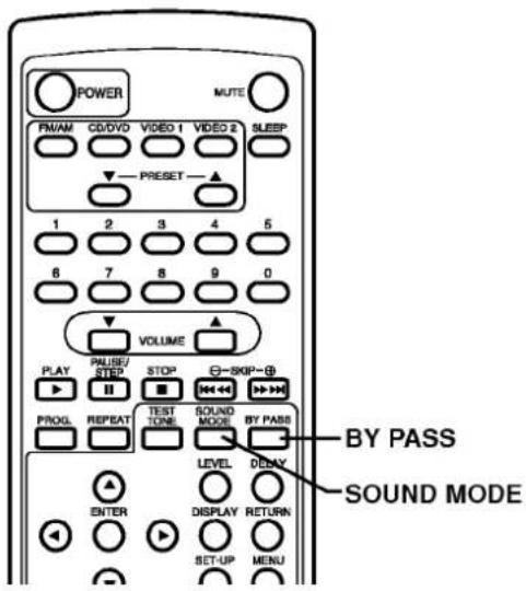 POWER MUTE FM/AM CD/DVD VIDEO 1 VIDEO 2 SLEEP PRESET 1 2 3 4 5 6 7 8 9 0 VOLUME PLAY PULSE/STEP STOP Θ-SKIP-Θ PROG REPEAT TEST TONE SOUND MODE BY PASS LEVEL D#DAY ENTER DISPLAY RETURN SET-UP MENU BY PASS SOUND MODE