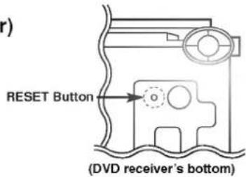 RESET Button (DVD receiver's bottom)